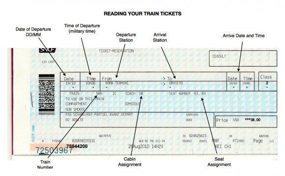 How To Read An Italian Train