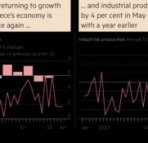 Greece back in recession