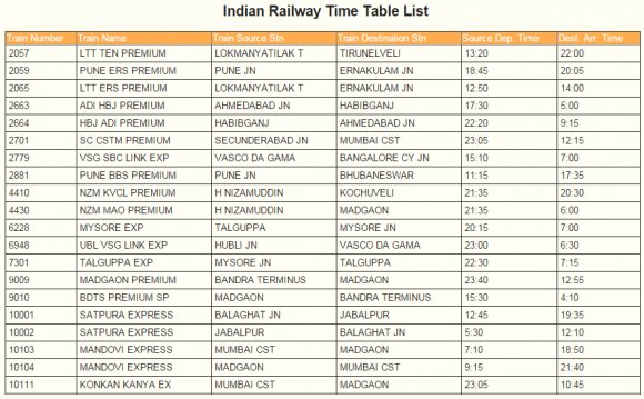 Railway tickets Time Table