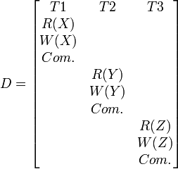 D = \begin{bmatrix} T1 & T2 & T3 \ R(X) & & \ W(X) & & \ Com. & & \ & R(Y) & \ & W(Y) & \ & Com. & \ && R(Z) \ && W(Z) \ && Com. \end{bmatrix}